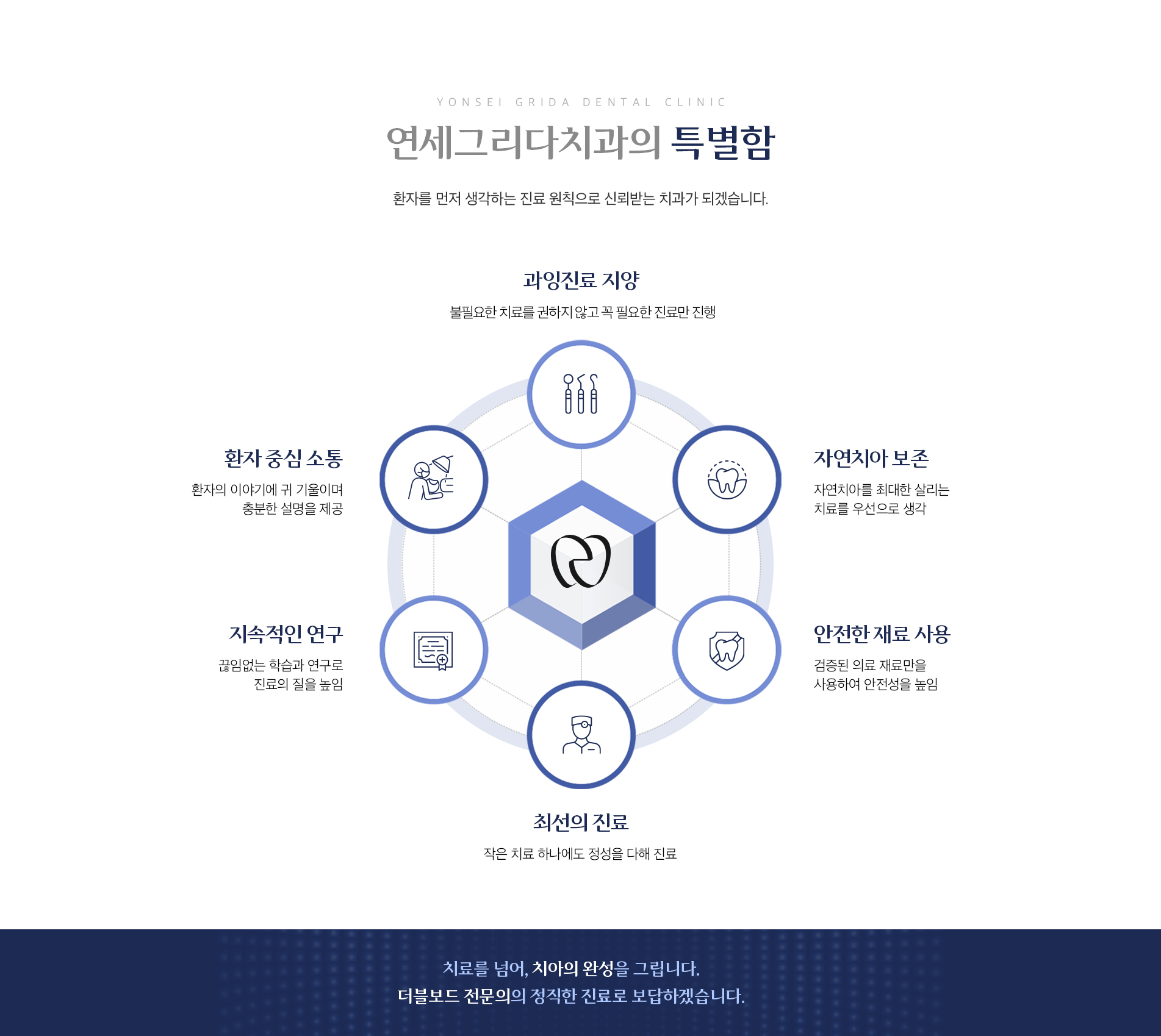 1 치과의 특별함